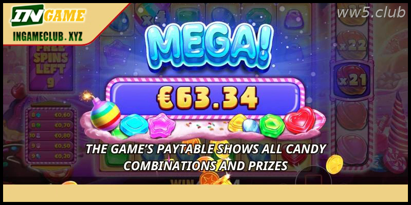 The game’s paytable shows all candy combinations and prizes
